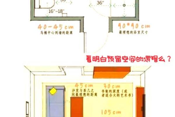 不孕的布局？家居室内装修风水