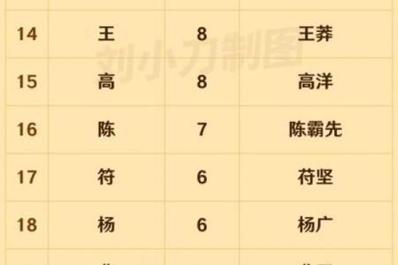 姓年的名人-姓名学-华易算命网姓名