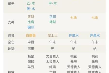 八字身弱的人如何改善