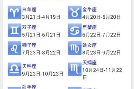 星座表是按阳历还是阴历分的 星座表十二星座查询阳历
