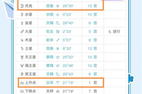 太阳星座怎么算 太阳星座月亮星座上升星座是什么意思 太阳星座怎么算 太阳星座月亮星座上升星座是什么意思