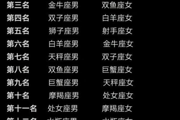 哪个星座能一眼挑中渣男的 哪个星座能一眼挑中渣男的