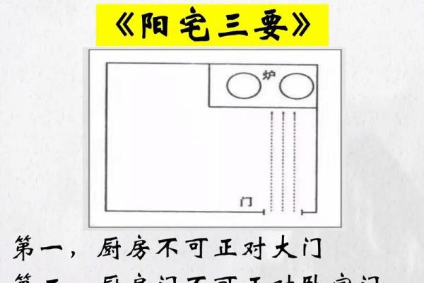 灶台风水 朝向 灶台风水 朝向