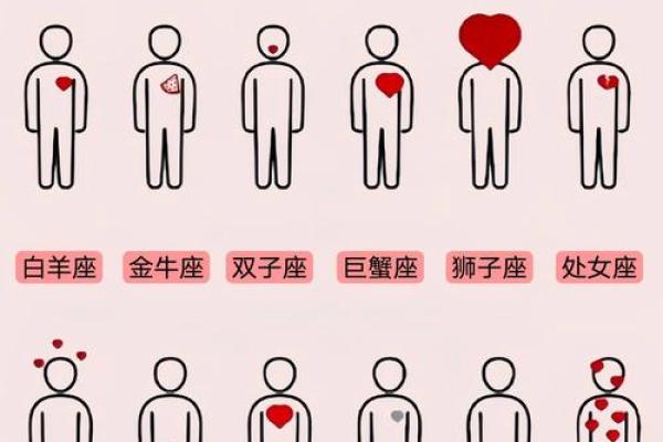 十二星座用三个字表达爱意