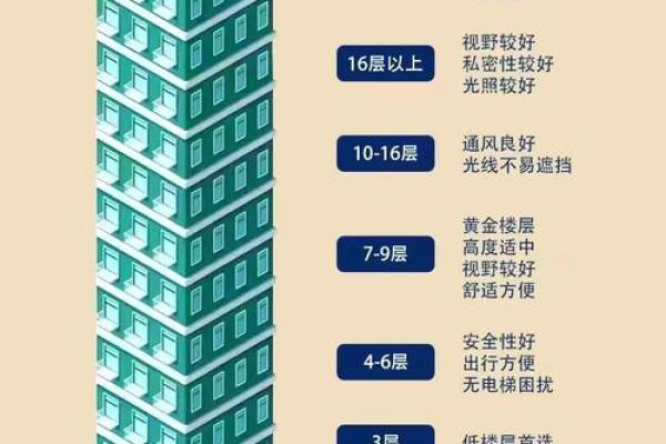 办公室楼层风水怎么看 办公室楼层风水怎么看