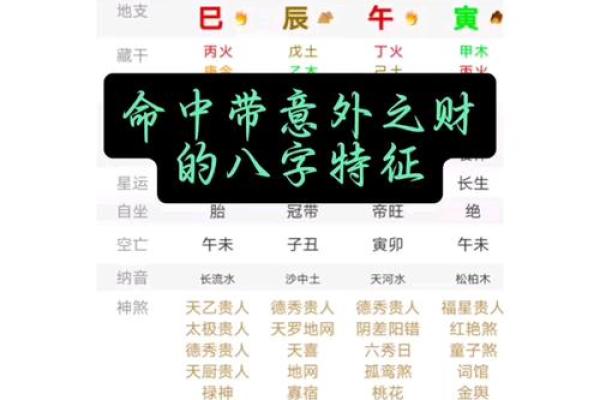 有哪些八字容易因财惹祸呢? 有哪些八字容易因财惹祸呢?