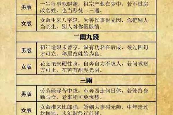 八字死了四个,如何转运改命 八字死了四个,如何转运改命