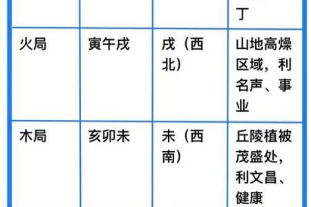 知识：阳宅立向风水的应用原则