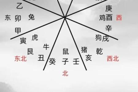 周易测事业方向,免费八字测