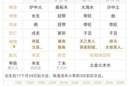 八字看财运，你能够一夜暴富吗