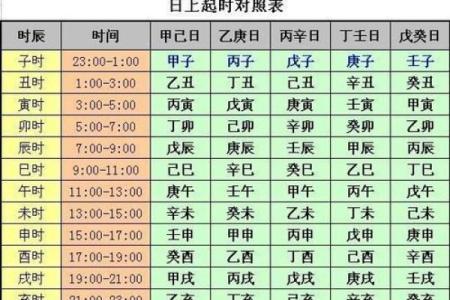 八字带两个童子的人大有作为