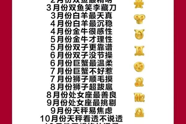 占星学|如何看自己的星盘,分析自己的星座? 占星学|如何看自己的星盘,分析自己的星座?