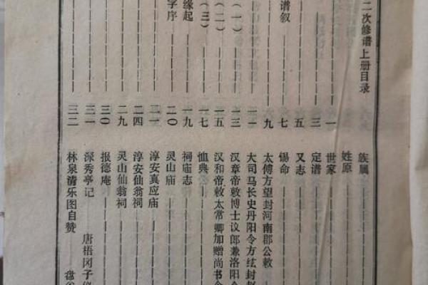 方姓姓氏的各支始祖和宗祠对联-姓名学-华易网姓名 方姓姓氏的各支始祖和宗祠对联-姓名学-华易网姓名