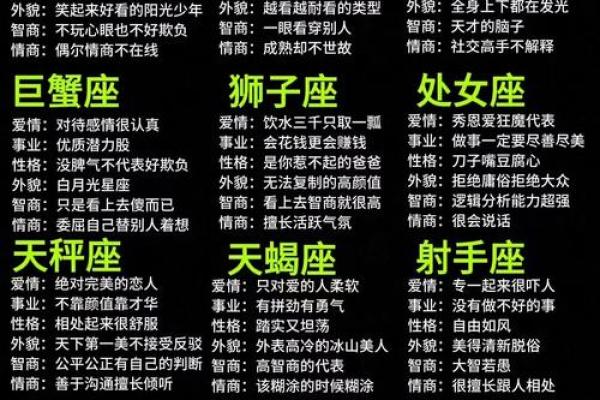 12星座中谁最有领导才能? 12星座中谁最有领导才能?