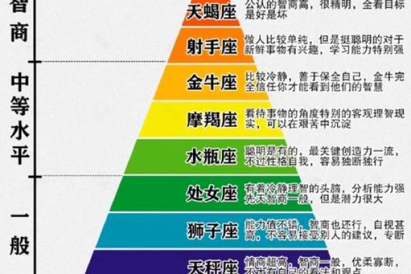 测自己真正的星座 测自己真正的星座