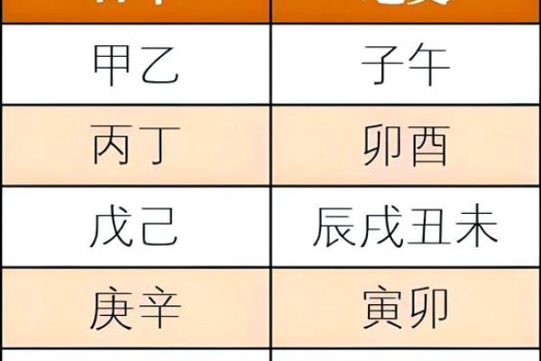 八字凶煞 八字凶煞