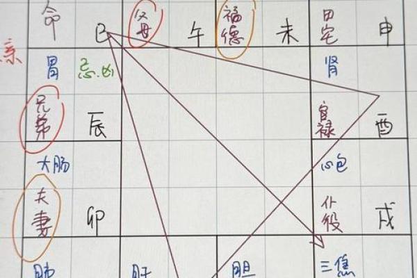 叠宫紫薇斗数 叠宫紫薇斗数