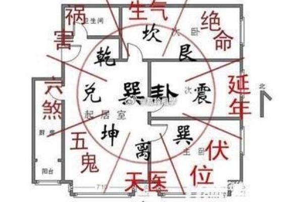 房子风水图片吉祥方位 房子风水图片吉祥方位