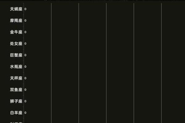 有固定的恋人，就偏不结婚的星座