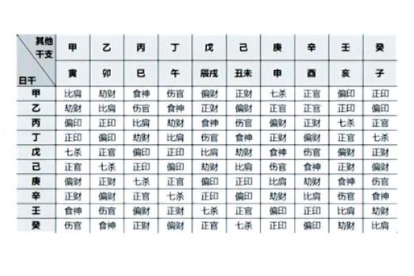 八字十神之“正财”详解 八字十神之“正财”详解