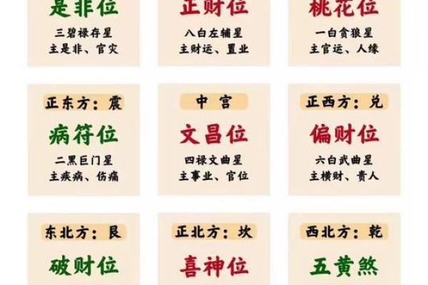 风水:查看12生肖文昌位在哪里 风水:查看12生肖文昌位在哪里