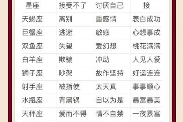 属于12星座的独特潜能你的优势是什么 属于12星座的独特潜能你的优势是什么