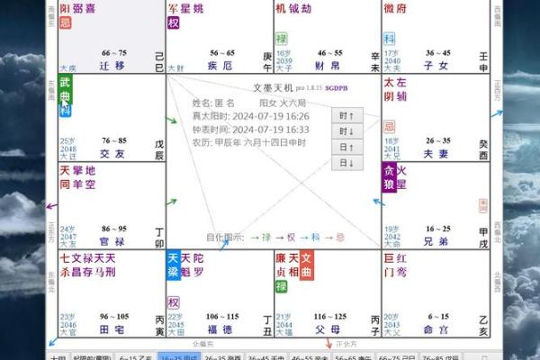 紫薇斗数怎么看大限旺衰 紫薇斗数怎么看大限旺衰