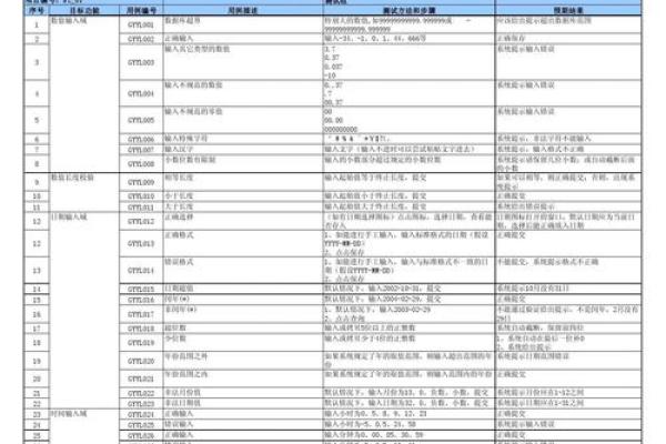 测试用例文档格式,测试用例格式 测试用例文档格式,测试用例格式