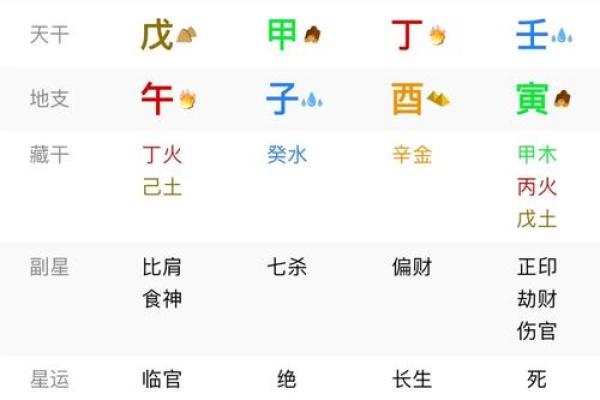 八字格局高低是4是什么意思啊 八字格局高低是4是什么意思啊