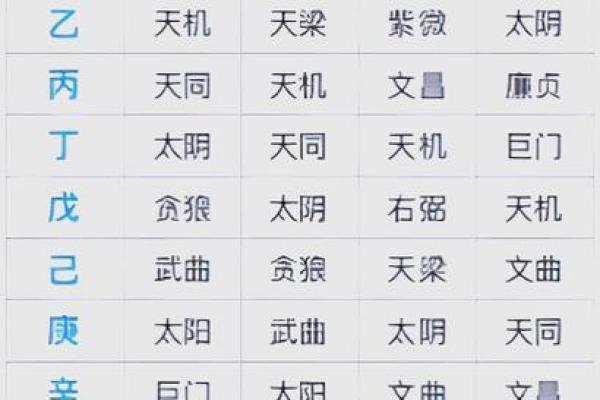 紫薇斗数看事业宫 紫薇斗数看事业宫