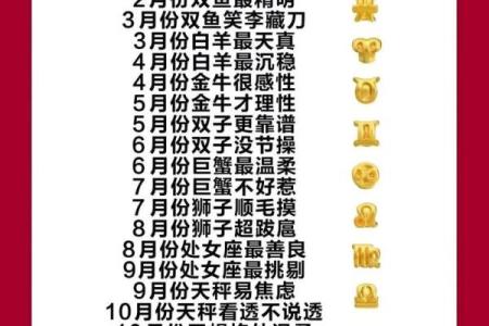 占星学｜如何看自己的星盘，分析自己的星座？