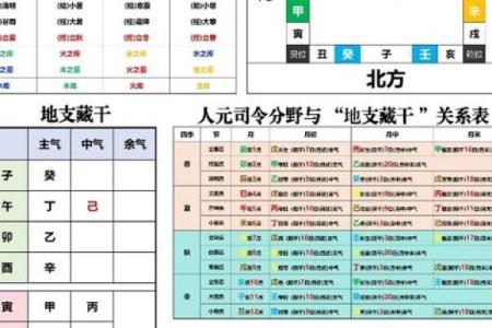 六亲无情的八字,六亲无助的命格