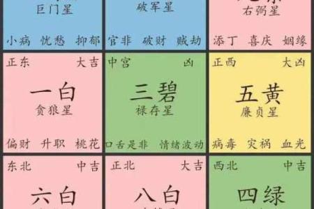 房子风水图片吉祥方位