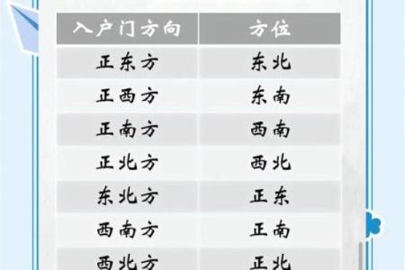 风水：查看12生肖文昌位在哪里