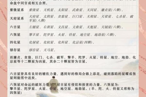 紫薇斗数的星曜属性