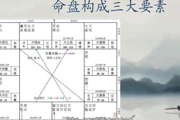 紫薇斗数命盘如何排 紫薇斗数命盘如何排