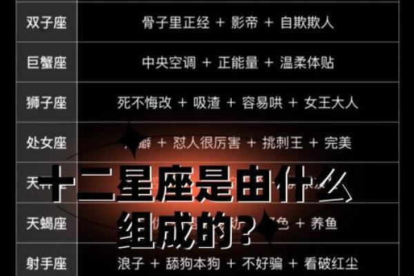 最佳和财星座,十二星座不同路! 最佳和财星座,十二星座不同路!