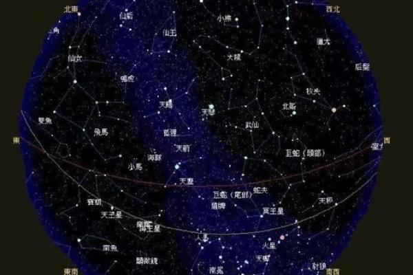 以小月星座为中心的星观,你一定不能错过! 以小月星座为中心的星观,你一定不能错过!