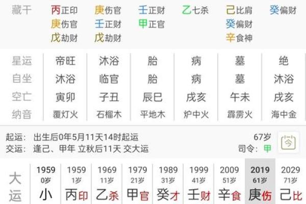 成功创业者的八字有什么特点？