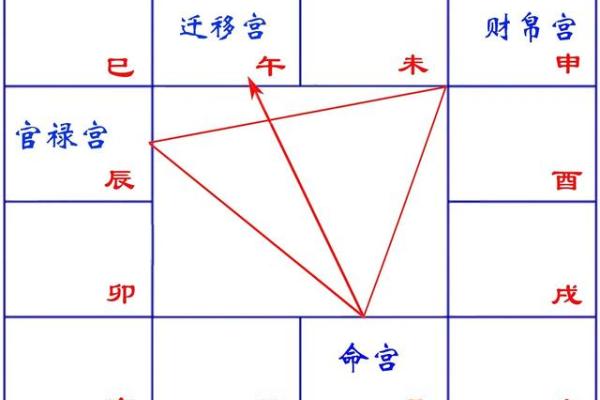 紫微斗数地支三合局有什么用,地支三合局详解 紫微斗数地支三合局有什么用,地支三合局详解