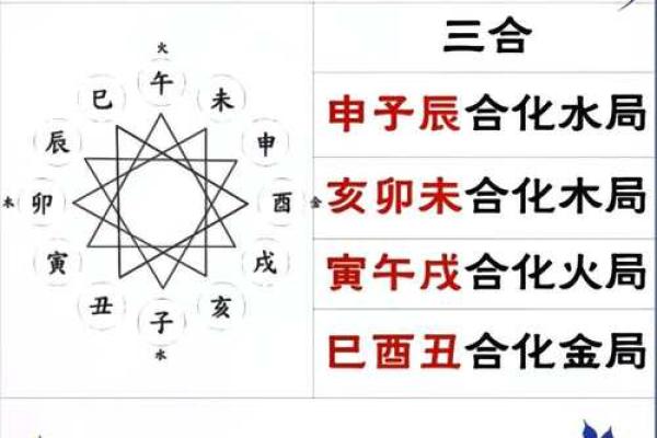 紫微斗数地支三合局有什么用,地支三合局详解 紫微斗数地支三合局有什么用,地支三合局详解