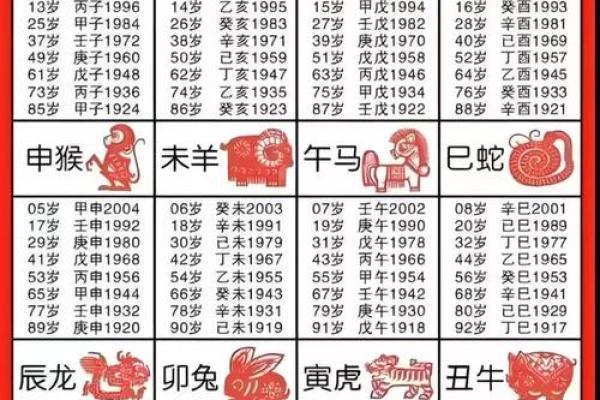 出生年月日时辰算命：生年各人命运如何