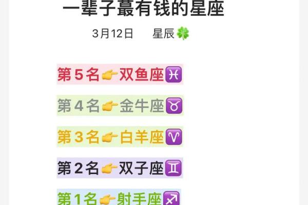 十二星座谁最有钱排名