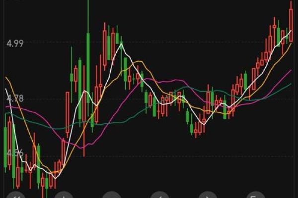 紫薇斗数流日股票