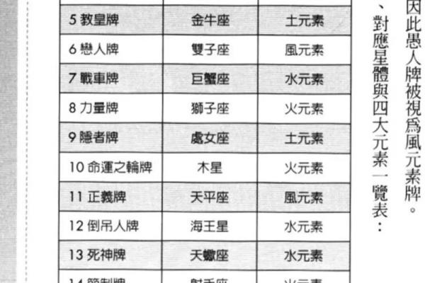 扑克牌星座中的每张牌都代表了哪个星座 扑克牌星座中的每张牌都代表了哪个星座