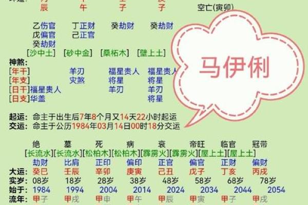 八字看迁动的技巧，驿马解析！
