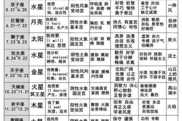 十二星座后代是什么命