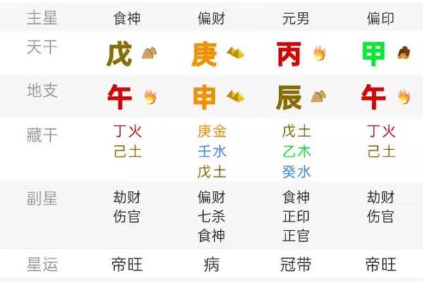 八字日柱丙戌的命运