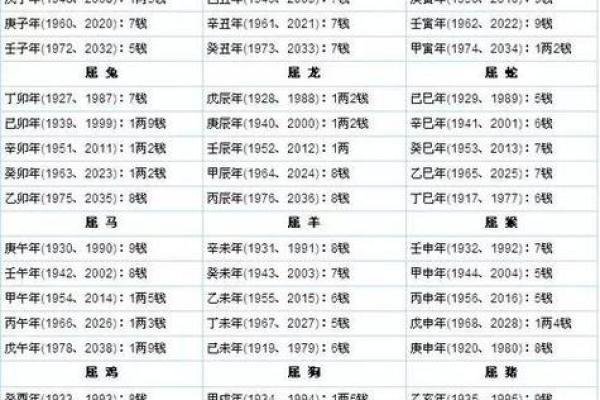 八字看寿命准吗 八字看寿命准吗