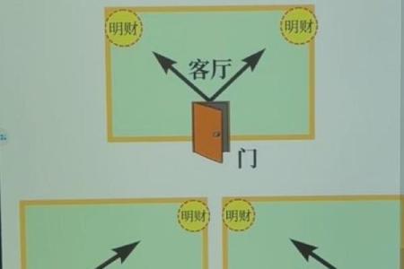家居客厅风水不是要顺眼就可以 这几个要特别注意